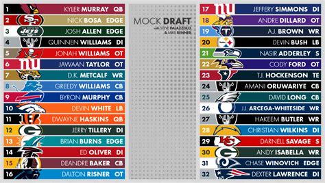nfl draft results 2019